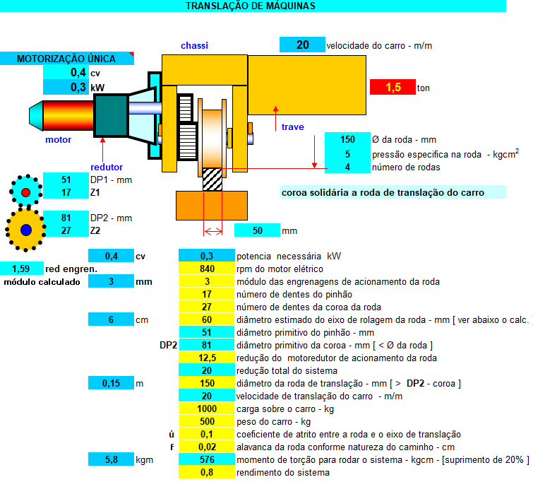 Projeto Pórtico Rolante